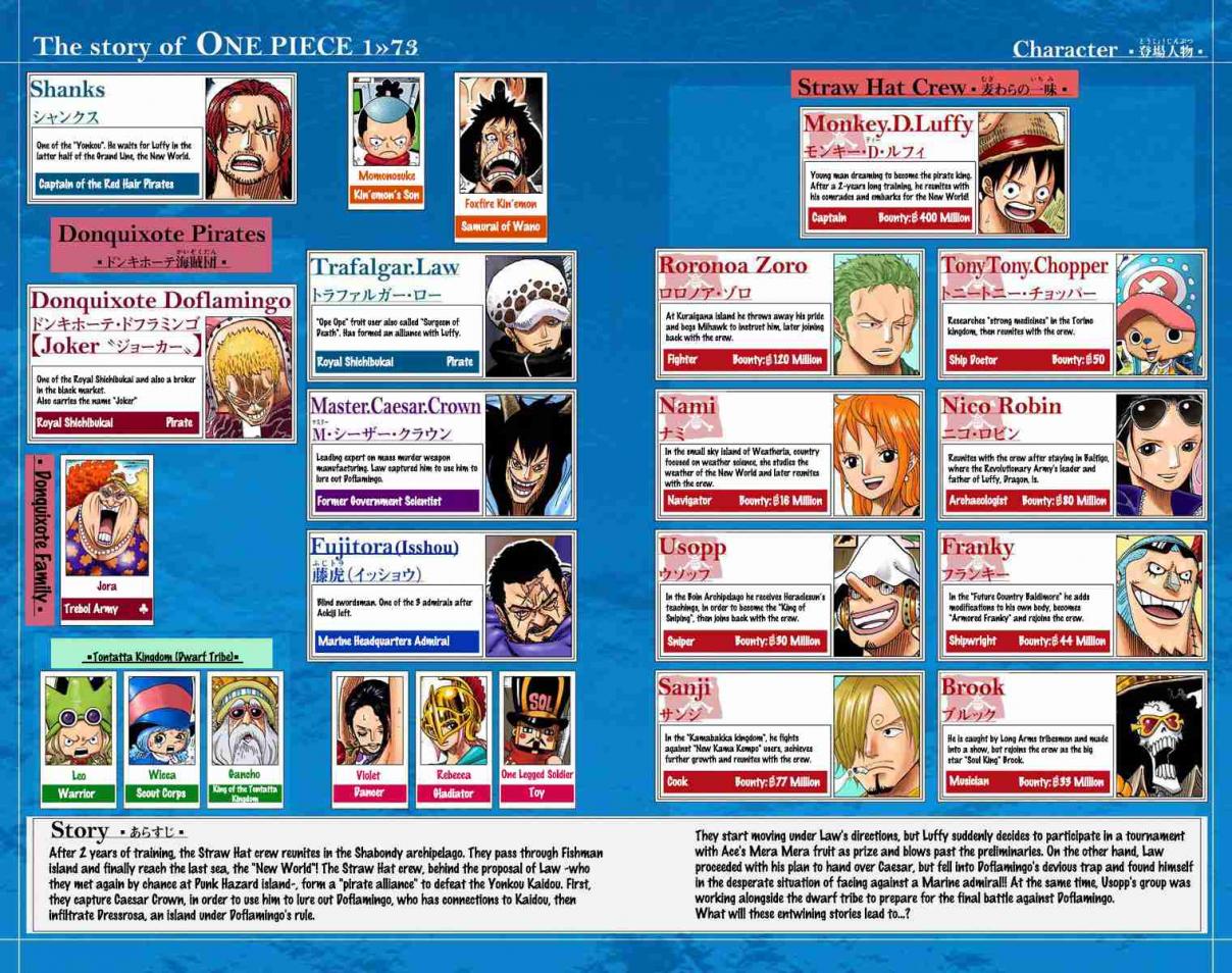 One Piece Digital Colored Comics Vol. 73 Ch. 722