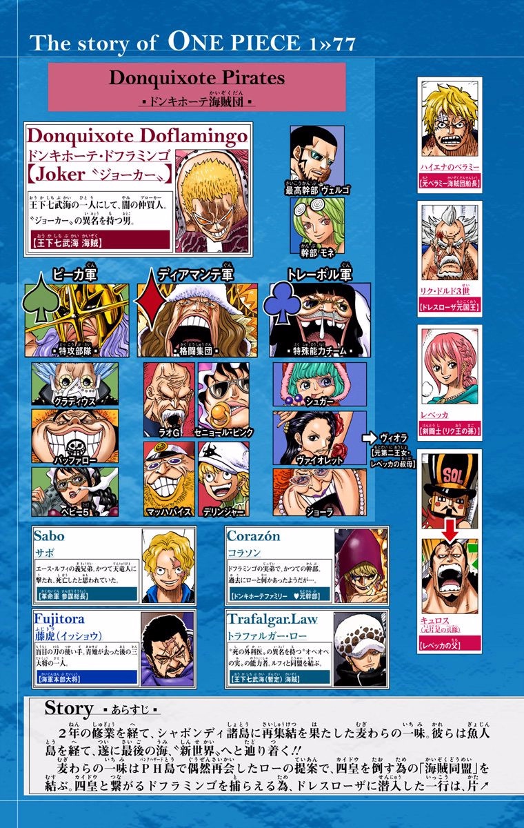 One Piece Digital Colored Comics Vol. 77 Ch. 764 White Monster