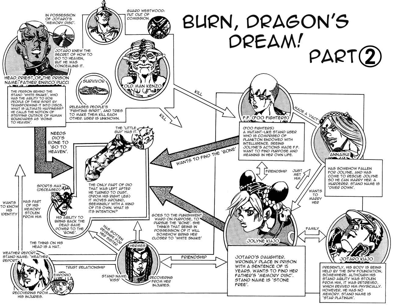 JoJo's Bizarre Adventure Part 6 Stone Ocean Vol. 8 Ch. 68 Burn, Dragon's Dream! Part 2