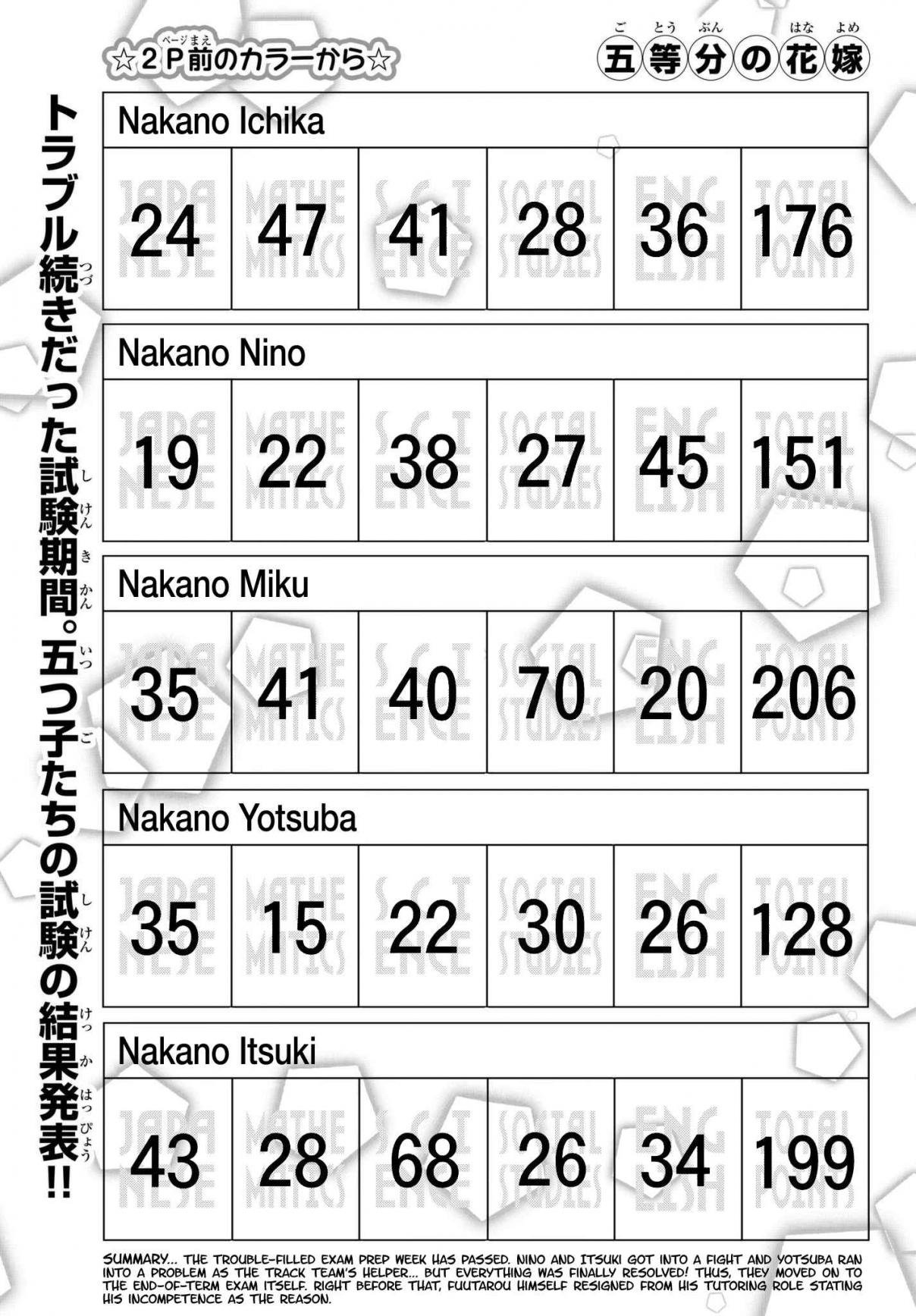 5Toubun no Hanayome Ch. 49