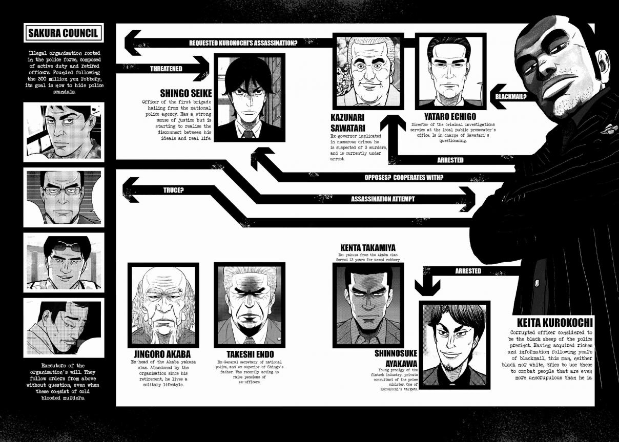 Inspector Kurokochi Vol. 2 Ch. 15.5 Extras Police Ranks & Story so Far