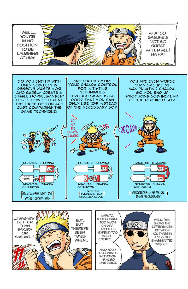 Naruto Digital Colored Comics Vol.10 Ch.90